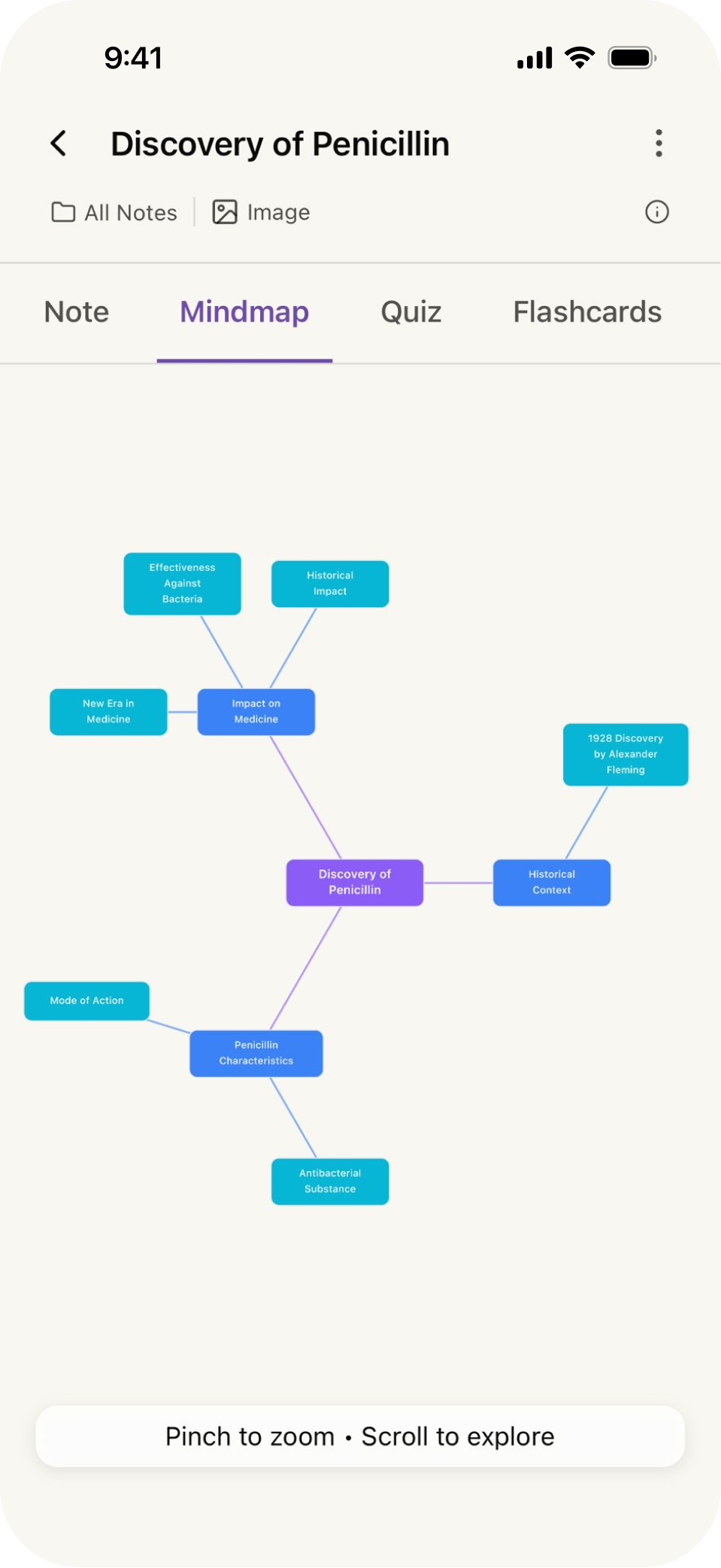Step 4: Master & Retain Knowledge